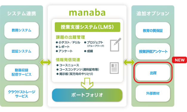 サービスの全体像