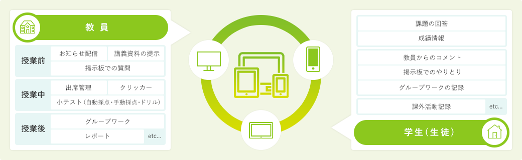 manaba が選ばれる理由