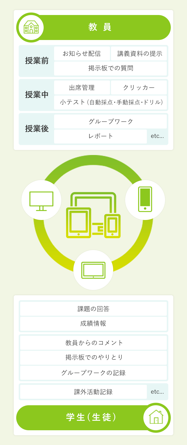manaba が選ばれる理由