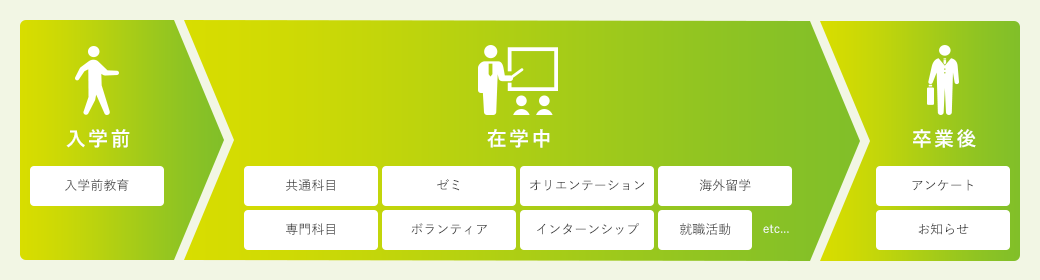 ポートフォリオ  ご利用イメージ
