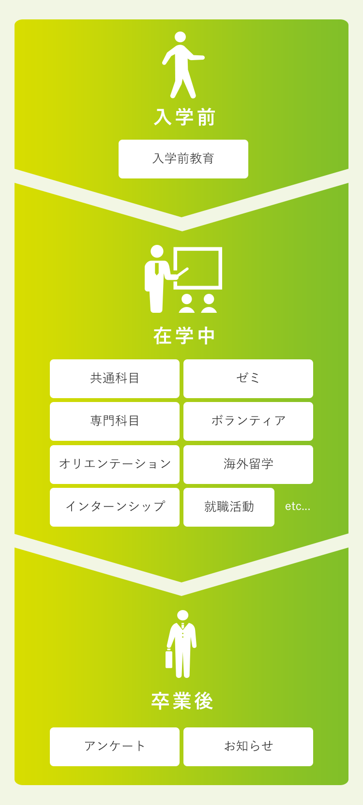 ポートフォリオ  ご利用イメージ