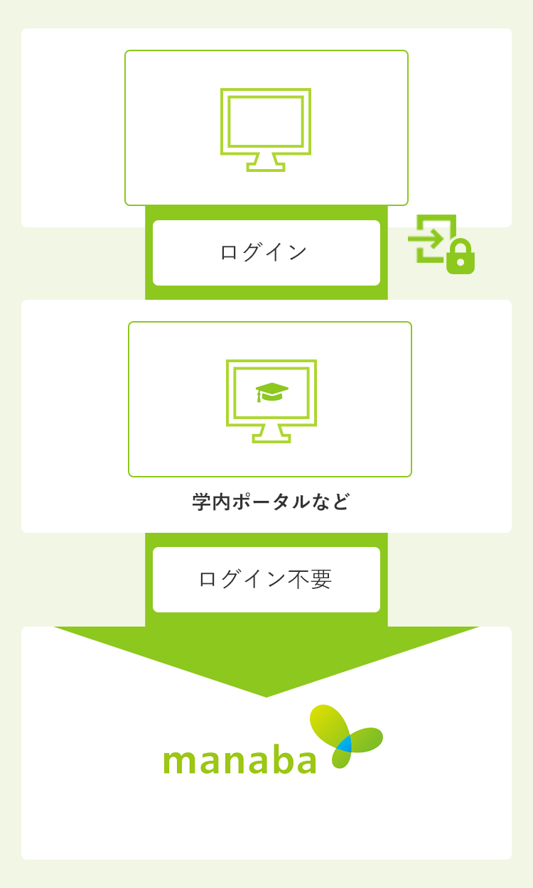 認証サーバとの連携