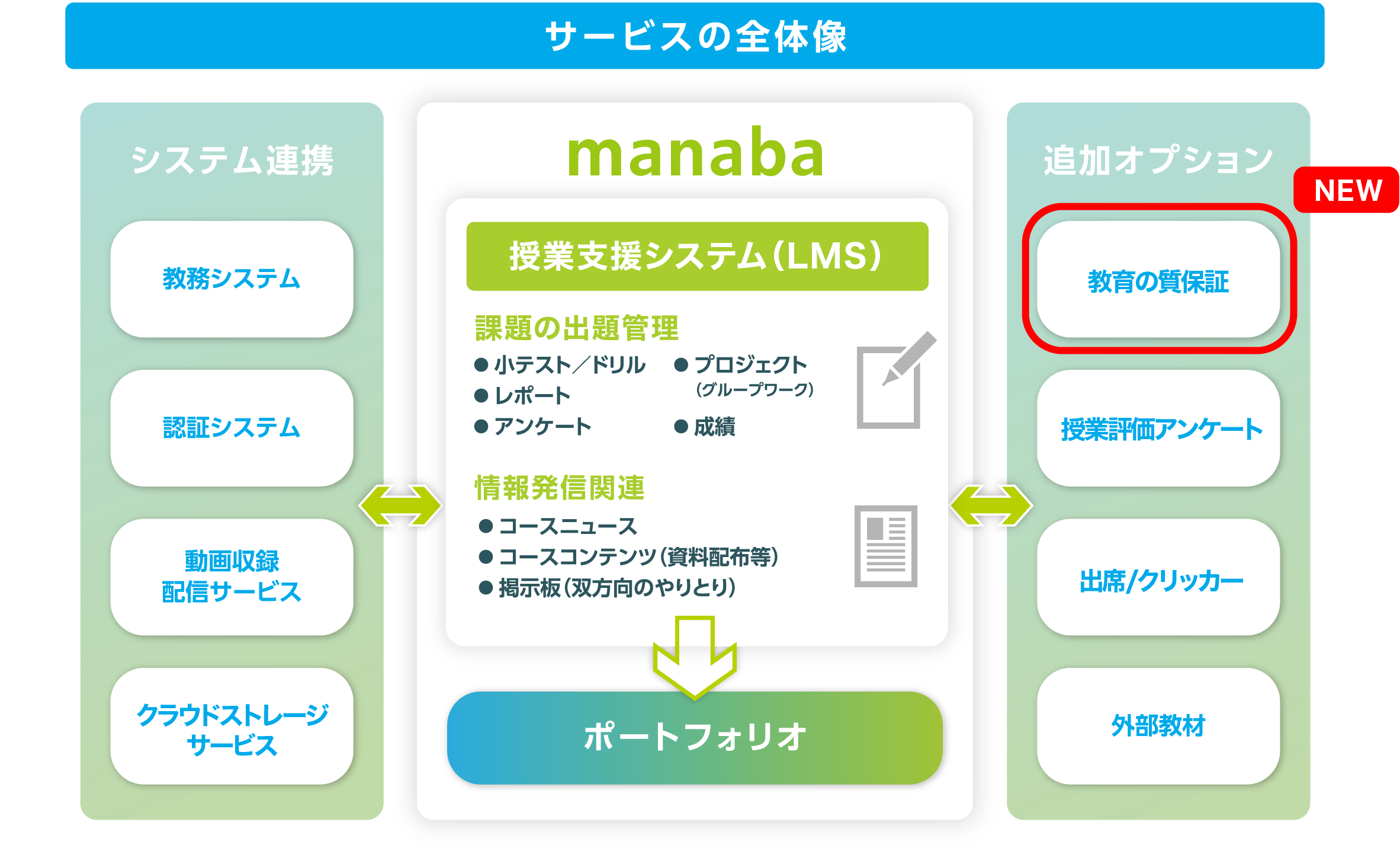 サービスの全体像